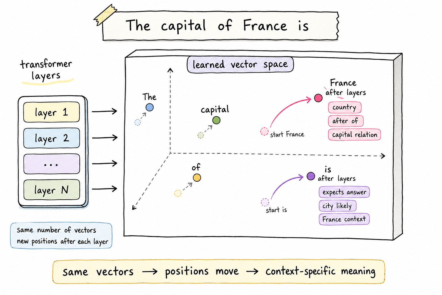 Context Enrichment