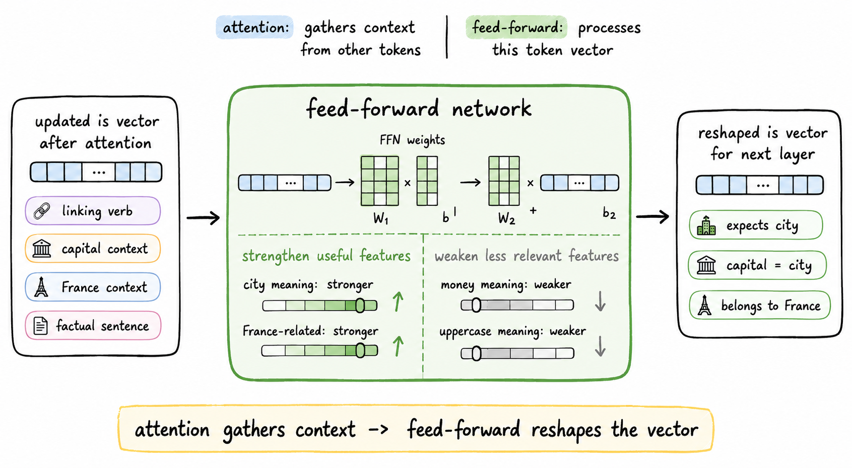 Feed Forwarder