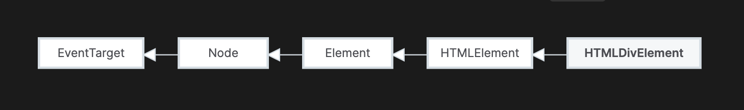 Html element