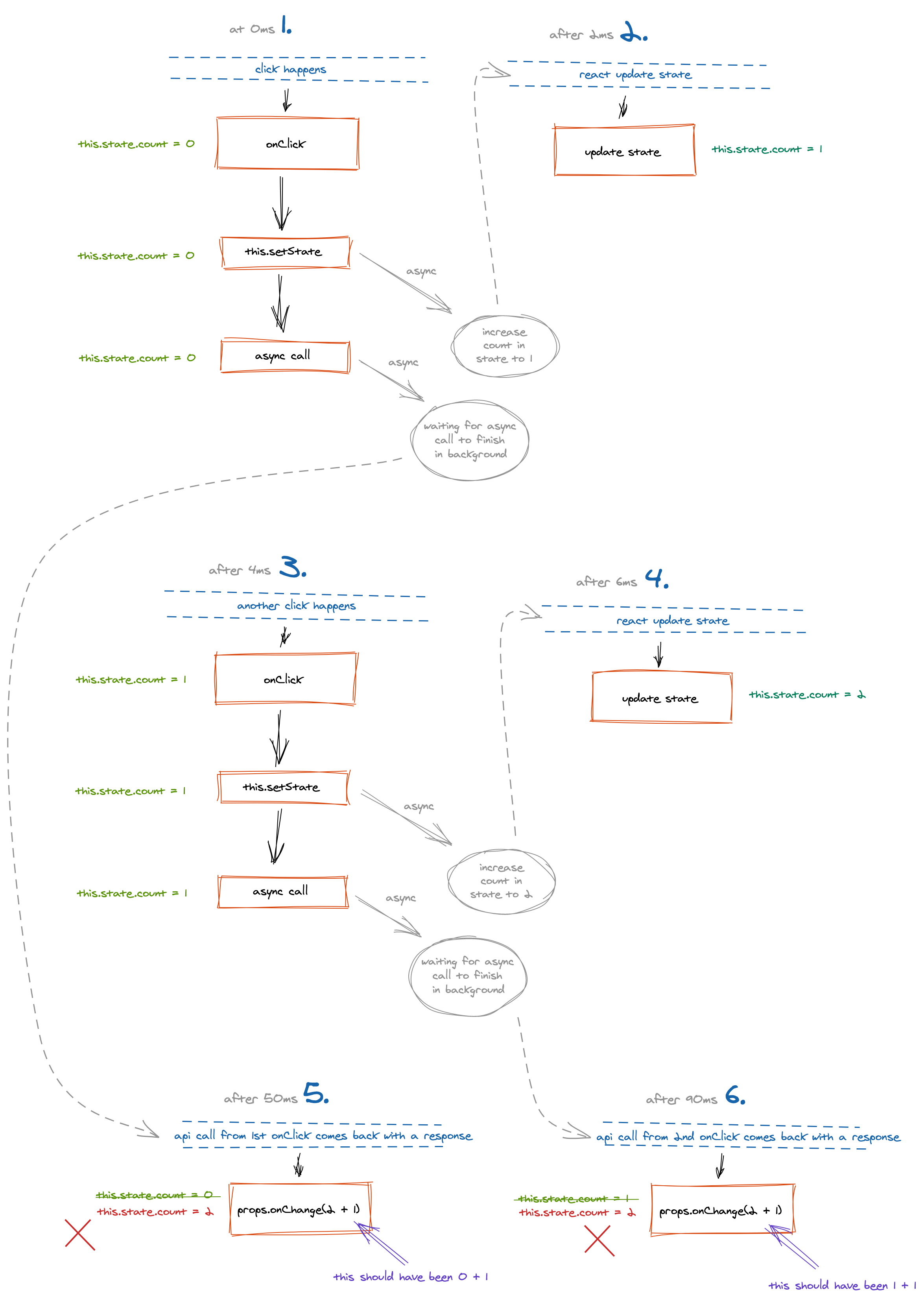 react-class-this-issue