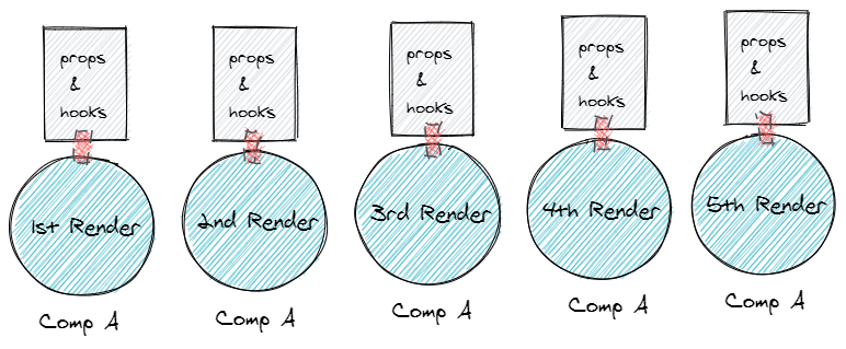 react-render-lifecycle