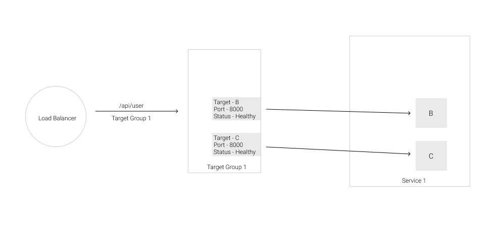 task-removed