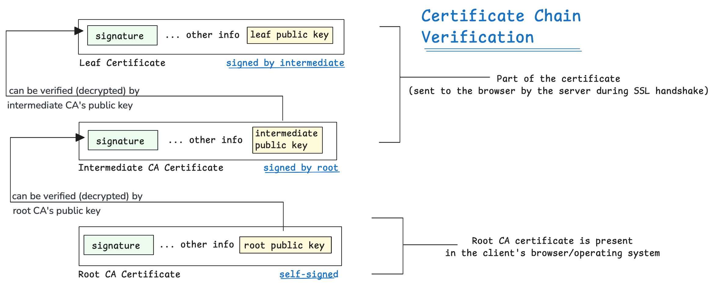 ssl lock