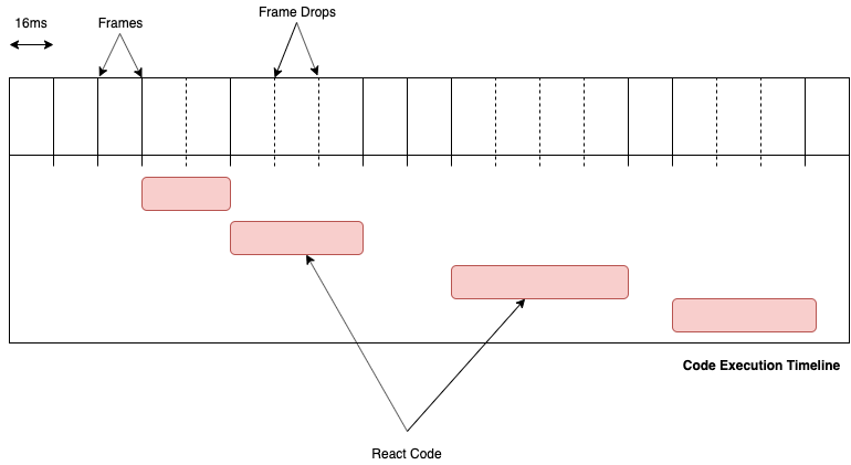 stack-code-exec-timeline
